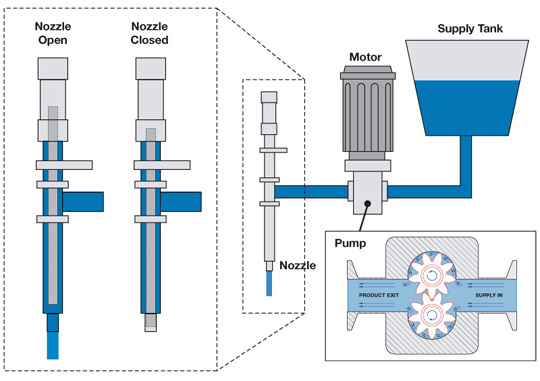 膏霜液体灌装机,半自动化妆品睫毛膏单头灌装设备(图1)