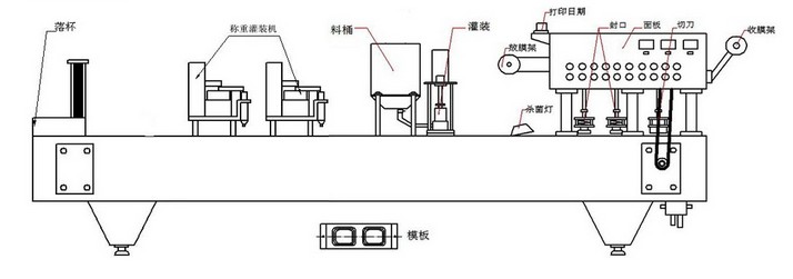 自动制杯灌装封口机，果冻果汁咖啡胶囊灌装封口机(图3)