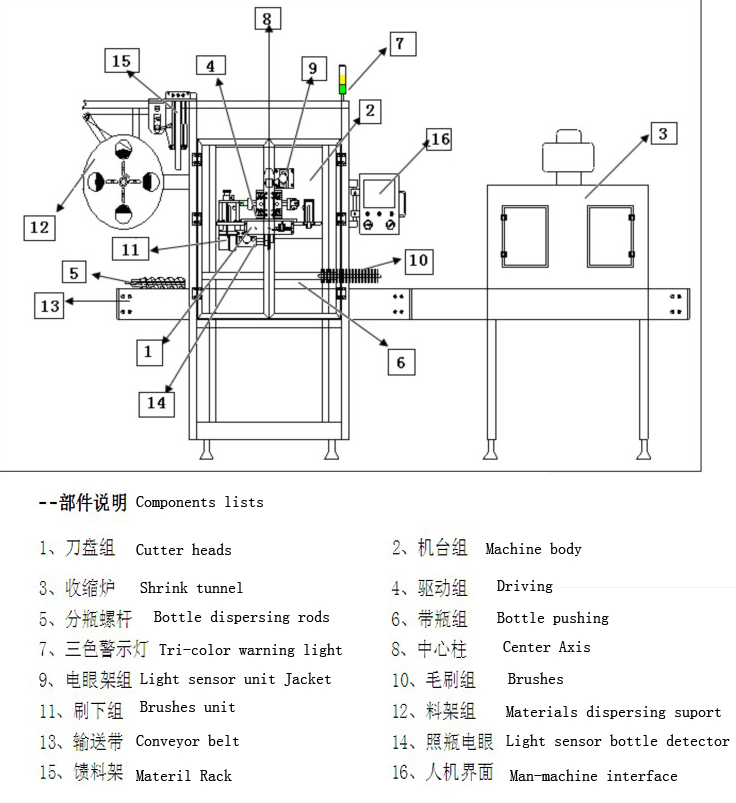 罐子玻璃瓶套膜收缩贴标机，全自动矿泉水瓶套膜贴标机(图7)
