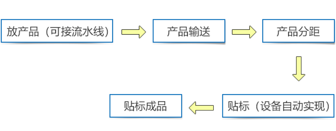 全自动桌面式平面贴标机(图1)