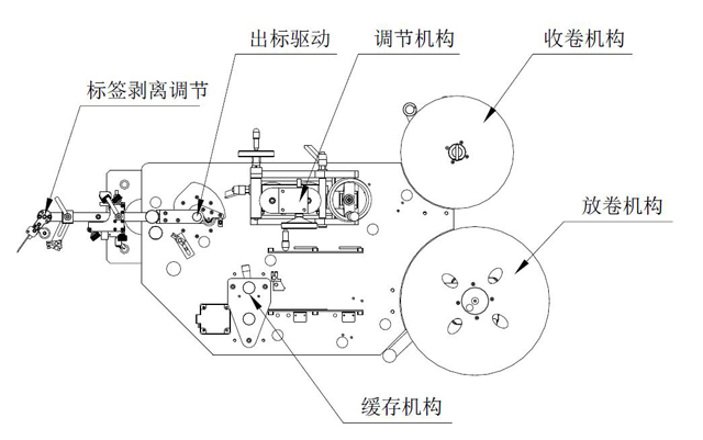 圆瓶正背两标单张标贴标机全自动全伺服不干胶高速30000瓶每小时贴标设备可连接整线(图1)